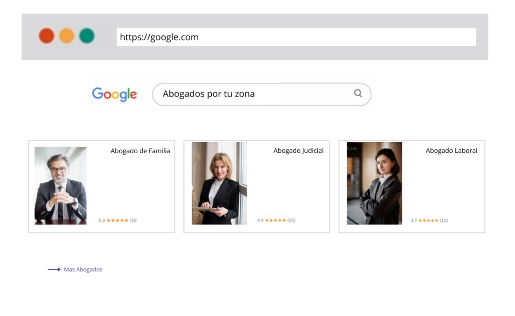 Anuncios de servicios Locales de Google Lexdigo